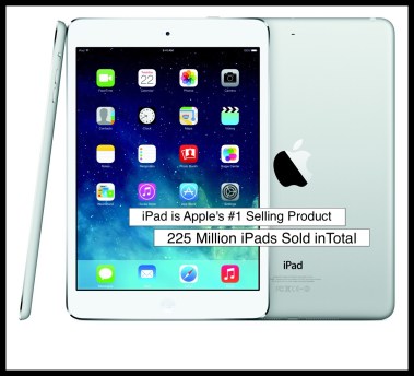 Success of the iPad (in terms of Sales volume)