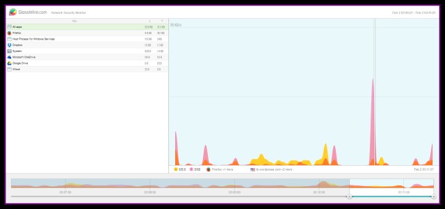 GlassWire displays last 5 mins activity by application