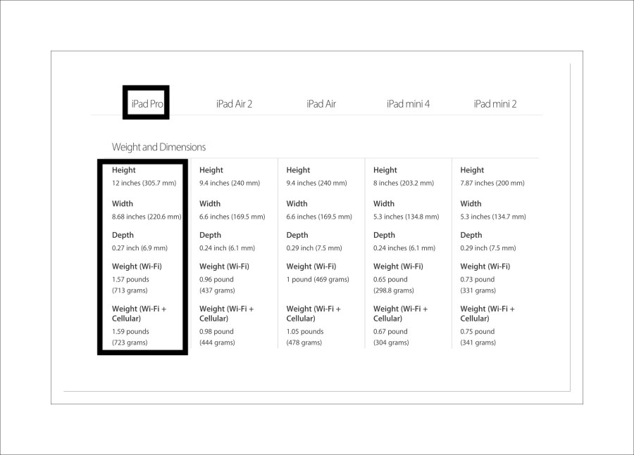 iPad Pro Size Compared to iPad Lineup