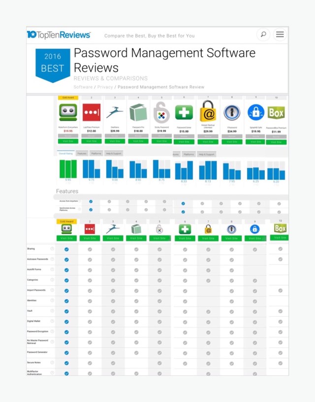 Password Manager Reviews