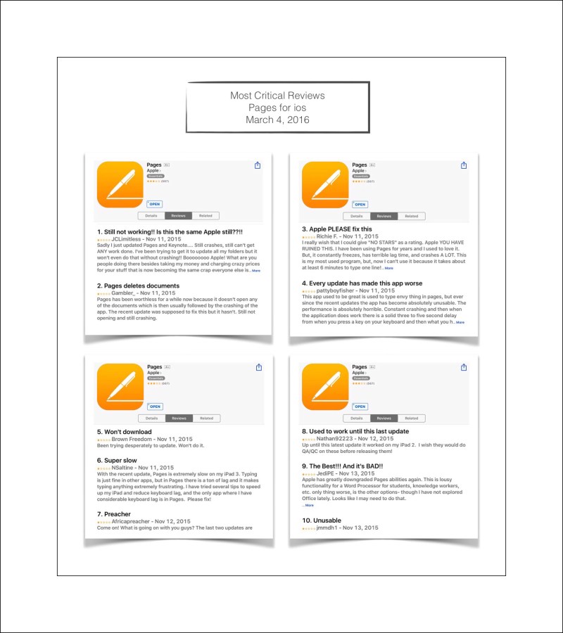 Most Critical Review for Page ios March 2016