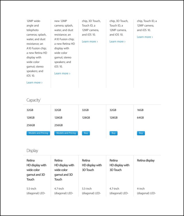 Apple's Feature Comparison for the Complete iPhone Lineup