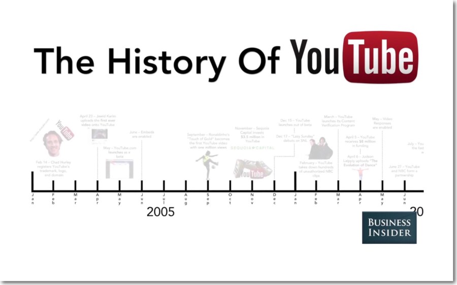 Business Insider's History of YouTube