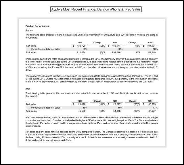 Taken from Apple's 2016 10K Filing