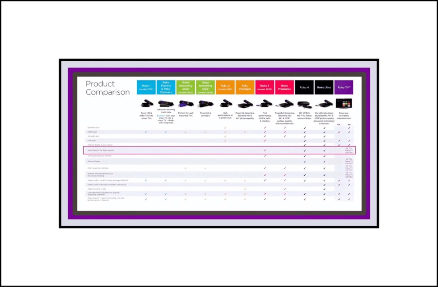 Roku Models with Voice Search