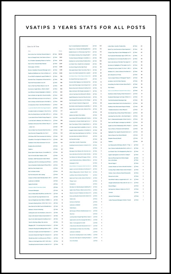 Statistics for every post & page I've ever written on vsatips.com