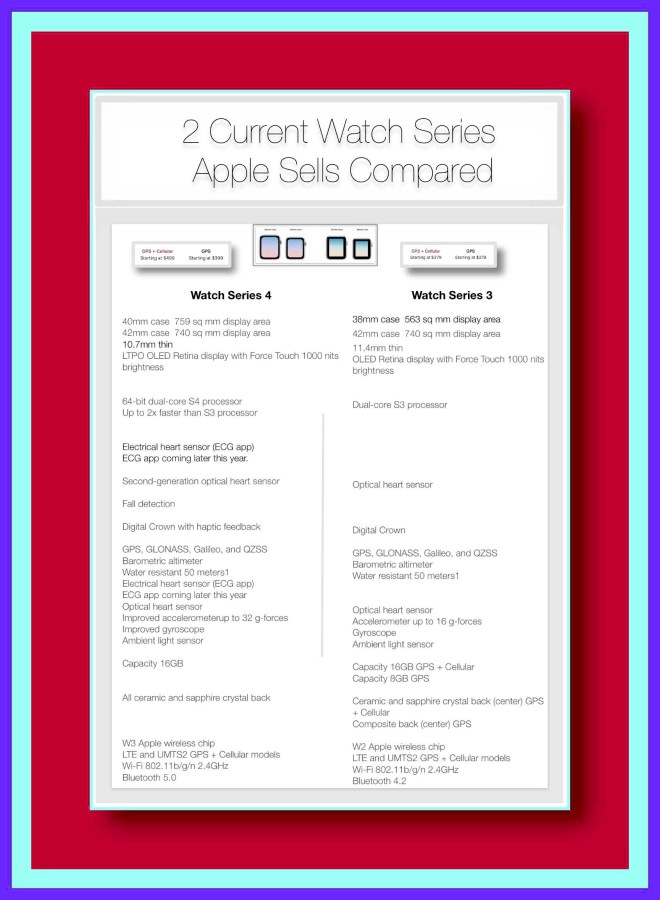 comparison of Watch 4 series to Watch 3 Series