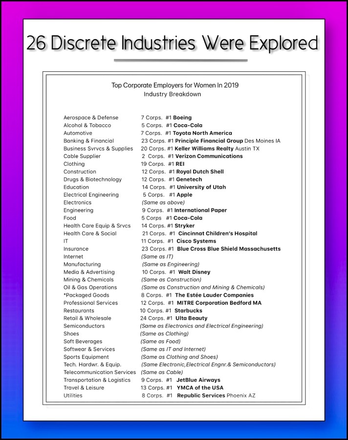 The actual industry groups used in the study with their ranking!